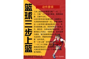  如何通过视频教程进行有效的篮球辅导？全面指南与实践策略